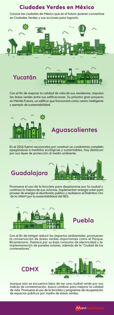 Infografia que describe las acciones que hacen Yucatan, Aguascalientes, Guadalajara, Puebla y Ciudad de Mexico para ser ciudades verdes