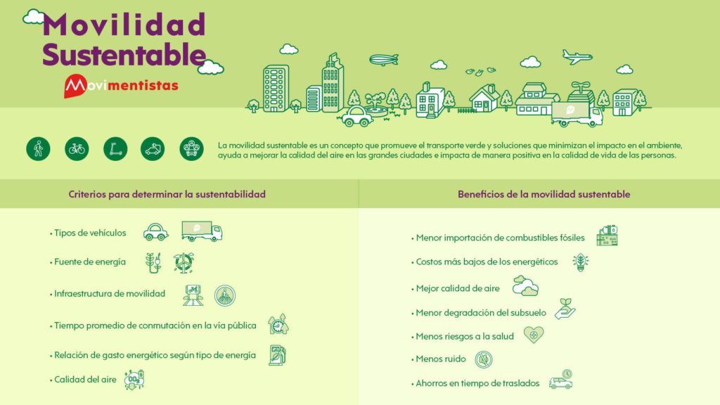 Infografia con la definicion, criterios y beneficios de la movilidad sustentable