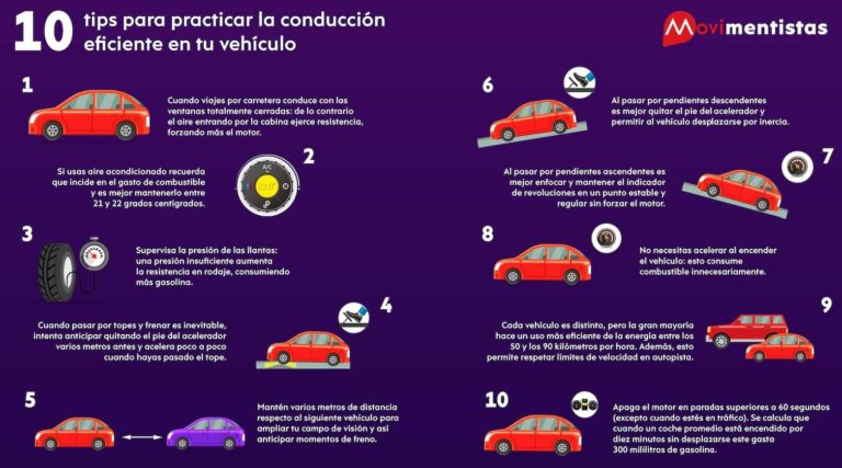 Movimentistas Conducción Eficiente Con Sistemas Inteligentes 3113