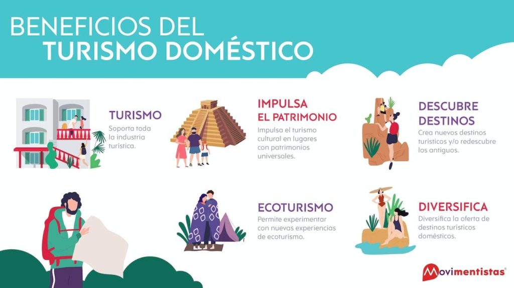 Infografia con los cinco beneficios del turismo domestico
