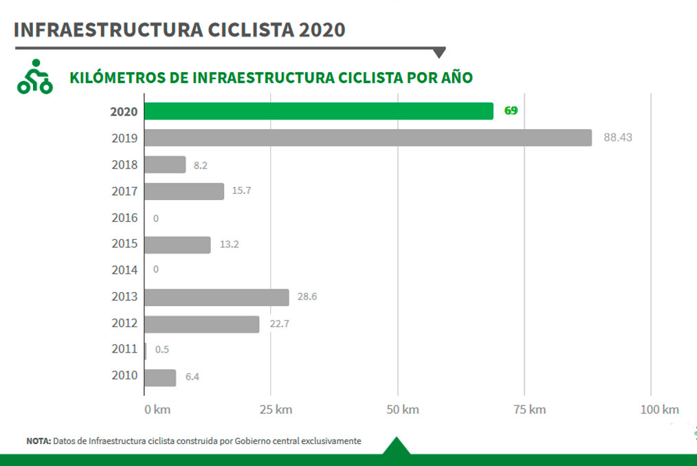 planos de infraestructura ciclista cdmx